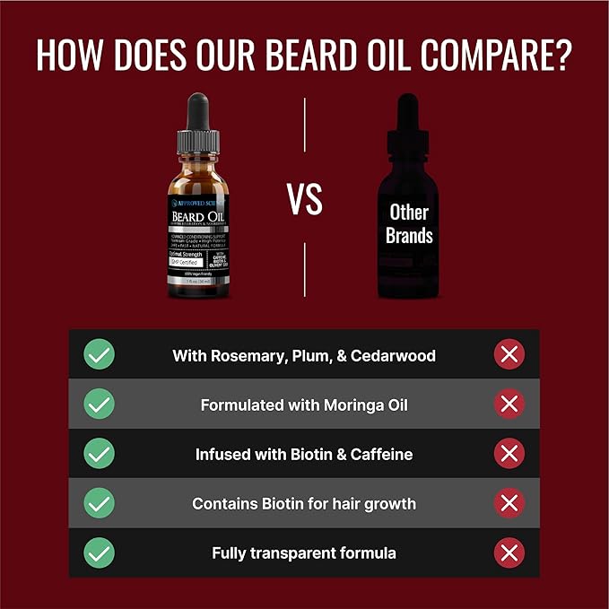 Approved Science® Beard Oil - Promotes Hair Growth and Combats Dryness - Jojoba, Argan, and Rosemary Oils -All Organic Formula - 1 Fl. OZ. - 3 Month Supply