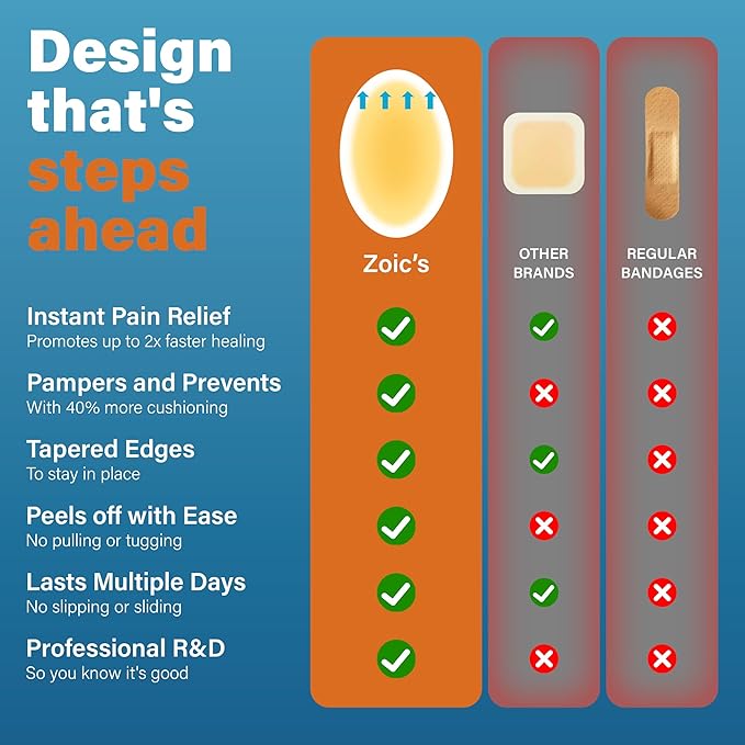 36pcs Hydrocolloid Gel Blister Bandages Pads Waterproof Adhesive Blisters Bandages - Blister Pads for Heel, Foot, Toe, Feet - Gel Blister Chshions for Prevention & Recovery (Heel Pack, Count, 36)