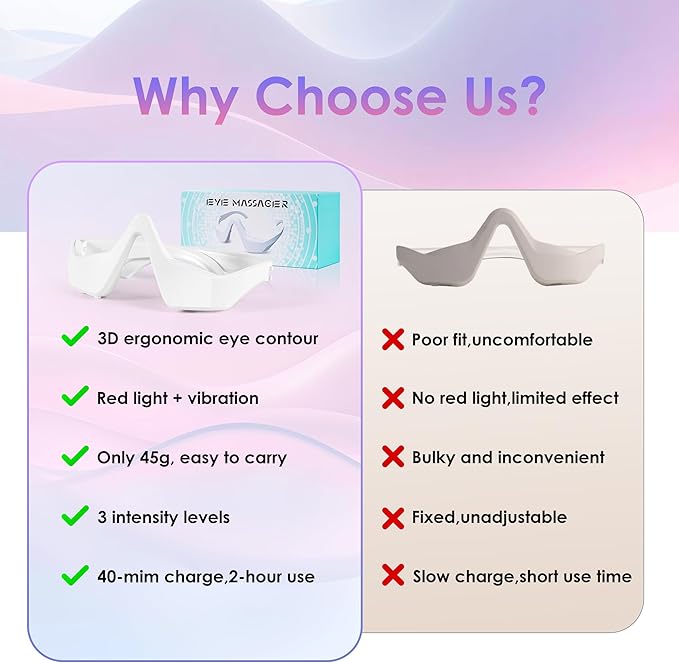 Under Eye Red Light Therapy Glasses, Red Light Therapy Device Microcurrent Eye Massager, Botanique Paris Eyes Bag Remover for Reduce Dark Circles and Wrinkles (White)