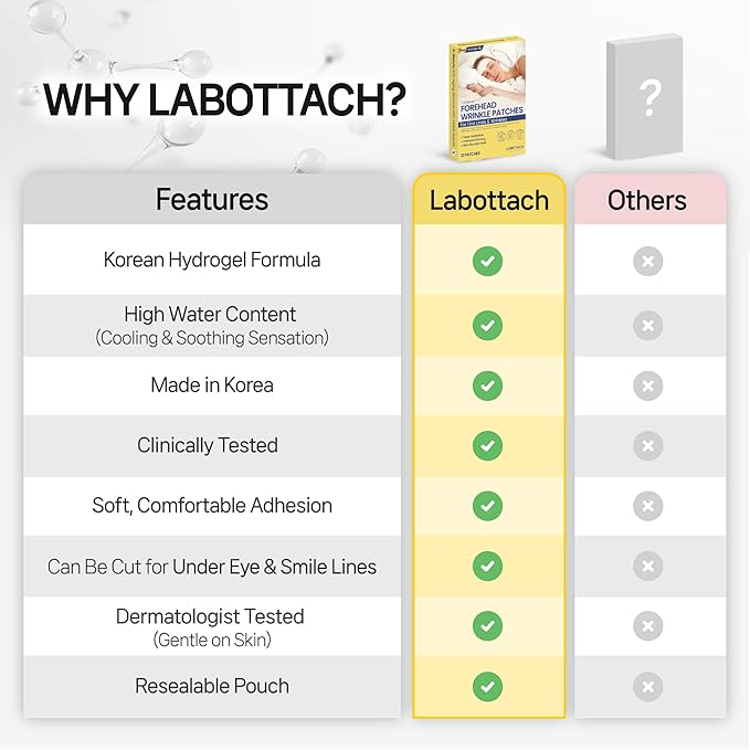 Forehead Wrinkle Patches Overnight 12ct Korean Hydrogel Anti Wrinkle Patches with Collagen, Hyaluronic Acid and Vitamin E for Forehead Lines