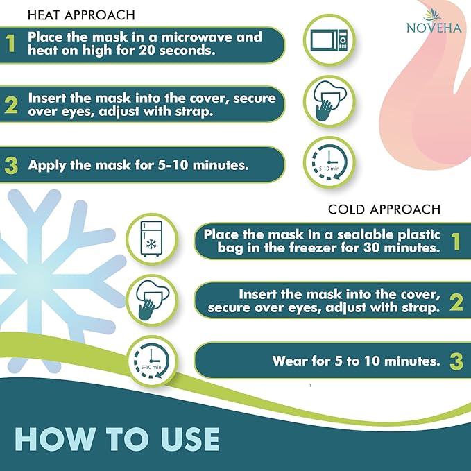 NOVEHA Express Warm Compress Individual Eye Mask | Moist Hot Technology for Sensitive Dry Eyes - Relieves Stye & Pink Eye - Reusable Heat Water Treatment for Irritated Eyes and Eyelid Lumps