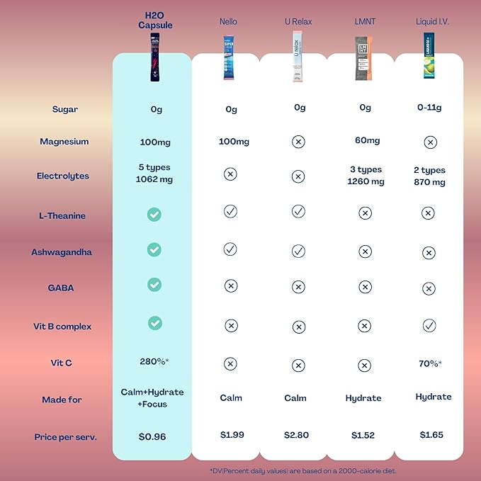 Calm Magnesium Glycinate Powdered Drink Mix with Electrolytes – Sugar Free with Ashwagandha, L-Theanine, Vitamin B6 & GABA – Cortisol Support, Stress Relief, Hydration & Focus - 30 servings (Variety)