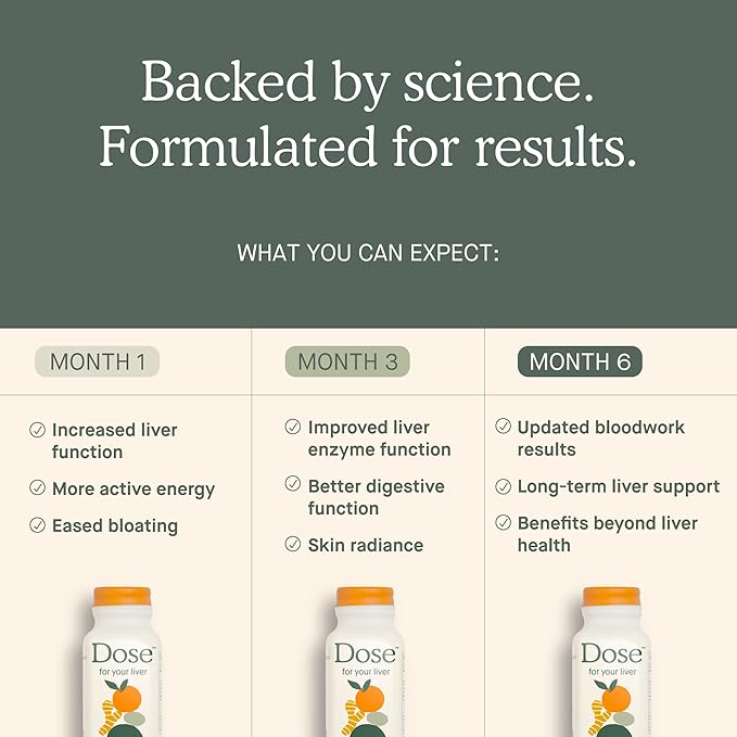 DOSE for Your Liver Cleanse Detox & Repair, Made with Organic Milk Thistle Supplement with Turmeric, Dandelion, Ginger, and Orange, Supports Healthy Liver Function,16oz Bottle, 6 Pack (6 Week Supply)