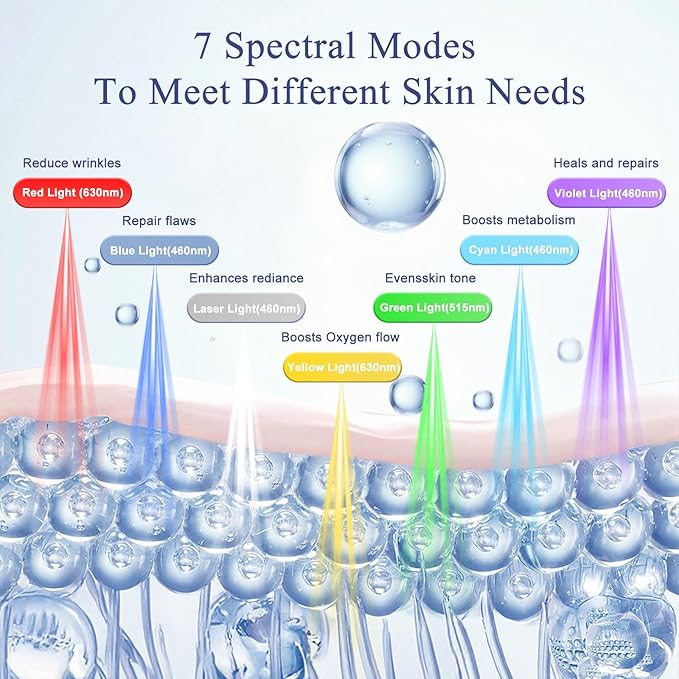 LED light therapy mask, Red Light Therapy for Face & Neck, 7 Colors Led Face and Neck Mask, can USB Charging with Controller, Firming and Sooth for Home Working Travel Yoga