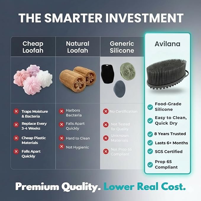 Avilana Premium Silicone Body Scrubber - 8 Years Trusted Since 2017 - SGS Certified Food Grade Dual Sided Bath Brush, Quick-Dry Exfoliating Loofah Alternative, Massage Brush Sensitive Skin Women Men