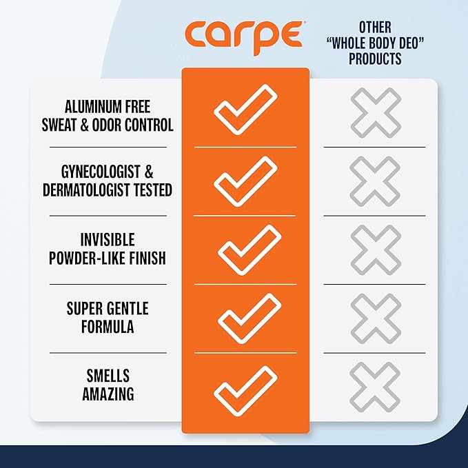 NEW Carpe Feminine Care Intimate Deodorant for Women, pH Balanced and Sweat Absorbing Whole Body Deodorant, Gynecologist Tested, Safe for Private Parts, Tropical Paradise Scent