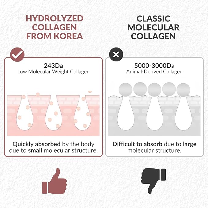 Collagen Eye Patches for Puffy Eyes and Dark Circles – Under Eye Patches for Women – Hydrating & Refreshing Skincare – Health and Beauty Essential (6 units)