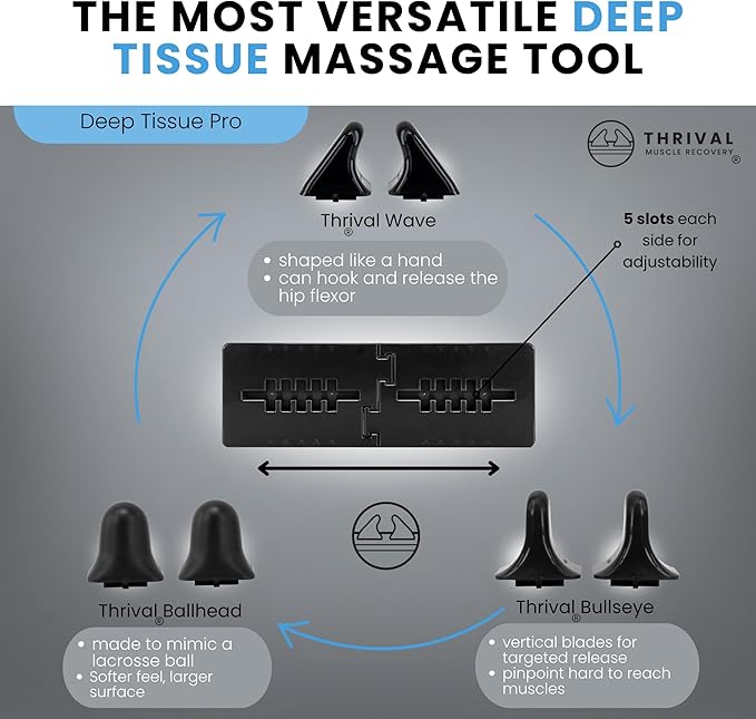 Thrival Relief Pro - Fully Adjustable Psoas and Iliacus Muscle Release Tool for Hip Flexor, Back, Glute and Neck Pain - Trigger Point and Myofascial Release Tool - Carbon Black