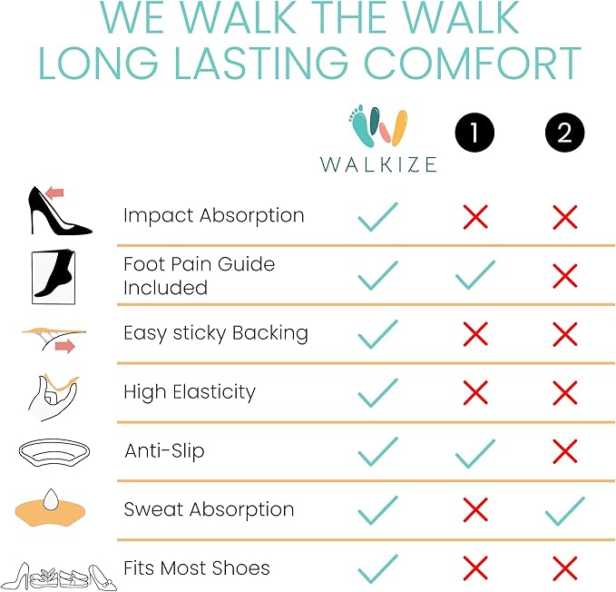 Walkize Metatarsal Pads Women | Heel Inserts for Women | Ball of Foot Cushions (2 Pairs Foot Pads) All Day Pain Relief and Comfort One Size Fits Shoe Inserts (Heel Grip Beige, 2 Pairs)