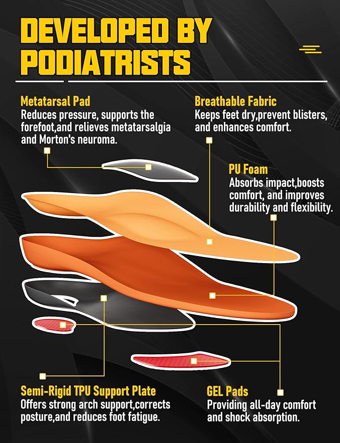 Arch Support Insoles with Metatarsal Pads, Orthotic Inserts for Metatarsalgia, Morton's Neuroma, Plantar Fasciitis, Ball of Foot Pain Relief, Man Women Insole for Standing All Day-F