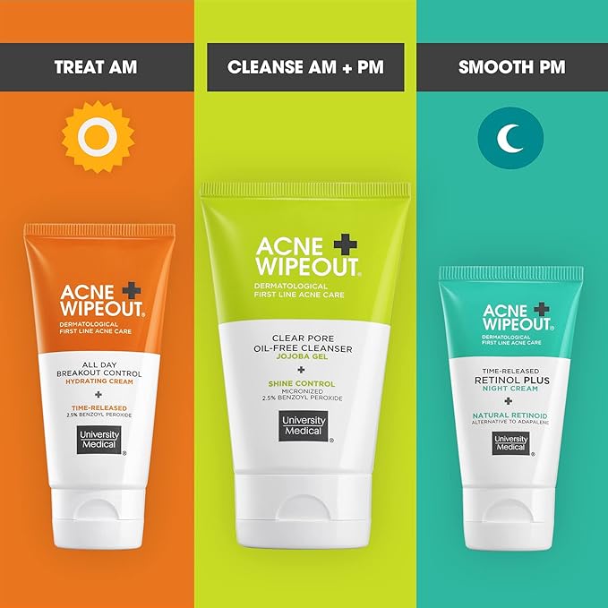 Acne Wipeout Clinical Acne System Kit - Combination Therapy Acne Treatment - Clear Pore Oil-free Cleanser, Retinol Plus Night Cream and All Day Breakout Control Acne Cream