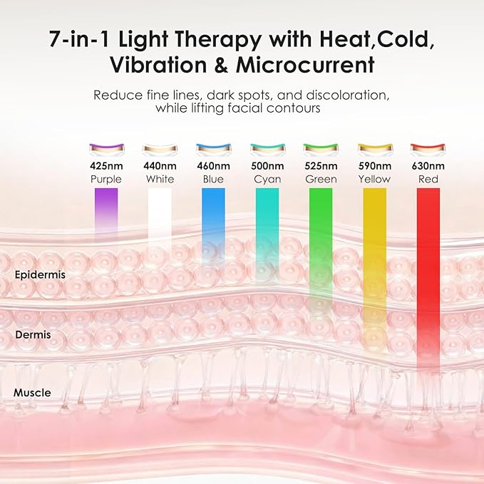 7-in-1 Face & Neck Beauty Massager with Heat & Cold, Valentines Day Gifts, Gua Sha Facial Massager Tool, Microcurrent, 7 Color Light, 7 Modes, Smart Vibration (Pearl White)