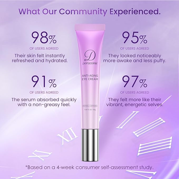 Doracome Retinol Eye Cream for Dark Circles and Puffiness, Hydrating Under Eye Cream for Dark Circles, Anti Aging Dark Circle Eye Cream for Fine Lines, Wrinkles, Firming Eye Contour, 1.06 oz