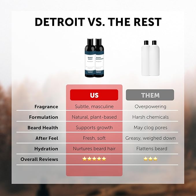 Detroit Grooming Co. Beard Wash & Conditioner Bundle – The Ultimate Beard Kit with Biotin & Argan Oil – Fresh Cherry Tobacco Scent – 8 oz Each (Ironwood)