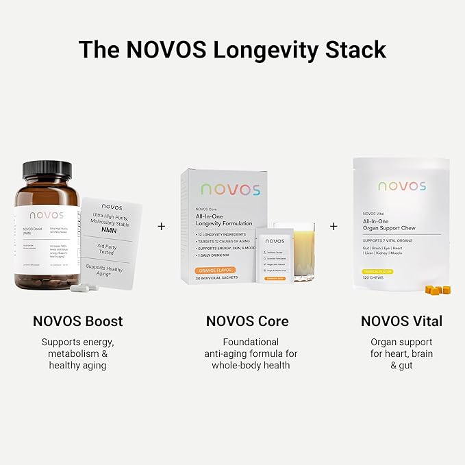 NOVOS Core Longevity Mix, Anti-Aging Supplement, Drink Powder Packet Orange Flavor - Skin Support, Energy, Mood, Sleep and Cognition Support - 30 Servings