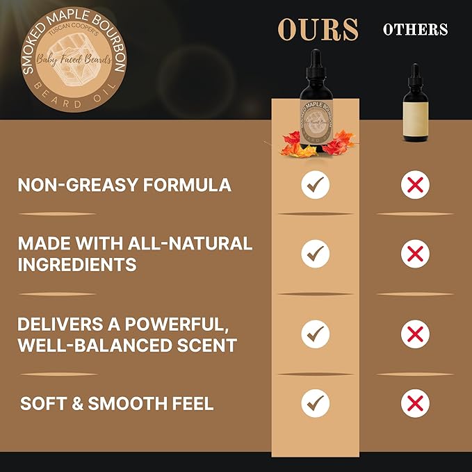 Tuscan Cooper's Baby Faced Beards Oil for Men - Hydrating, Nourishing, Natural Beard Softener and Conditioner for All Hair Types. Coconut, Jojoba, and Sweet Almond Moisture - Smoked Maple Bourbon