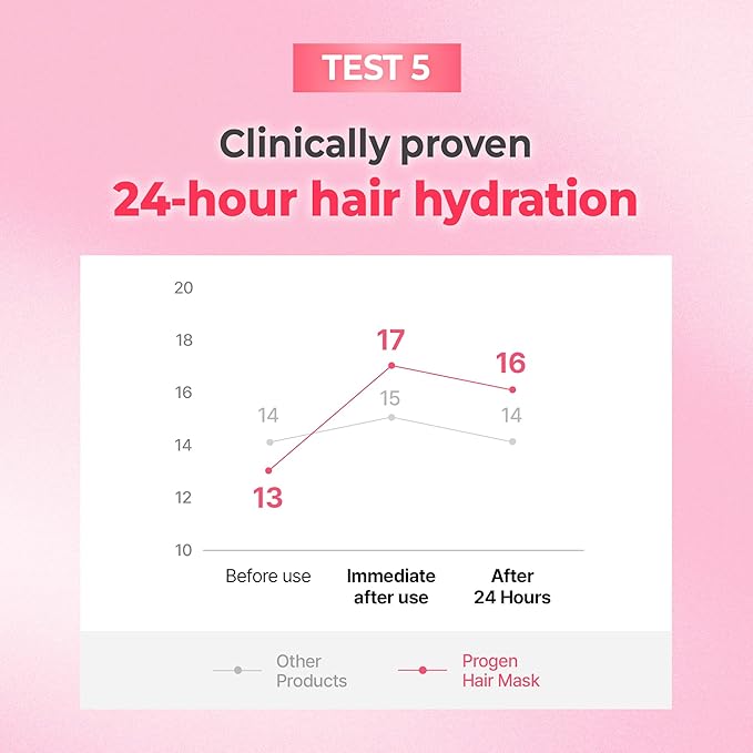 KUNDAL Damage Care Hair Mask, 6.3 oz (180 g), Violet Mug, Use Twice Week, Rinse, Protein, Damaged Hair, Split Hair Care, Dry Care, Moisturizing, Hair Fragrance, Treatment