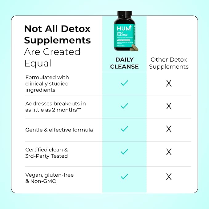HUM Daily Cleanse Acne Supplements for Women & Men, Gentle Digestive Cleanse for Clear Skin Support, Zinc, Spirulina, Chlorella, Detoxifying Herbs, Organic Algae, Skin Vitamins Supplement, 60 Capsules