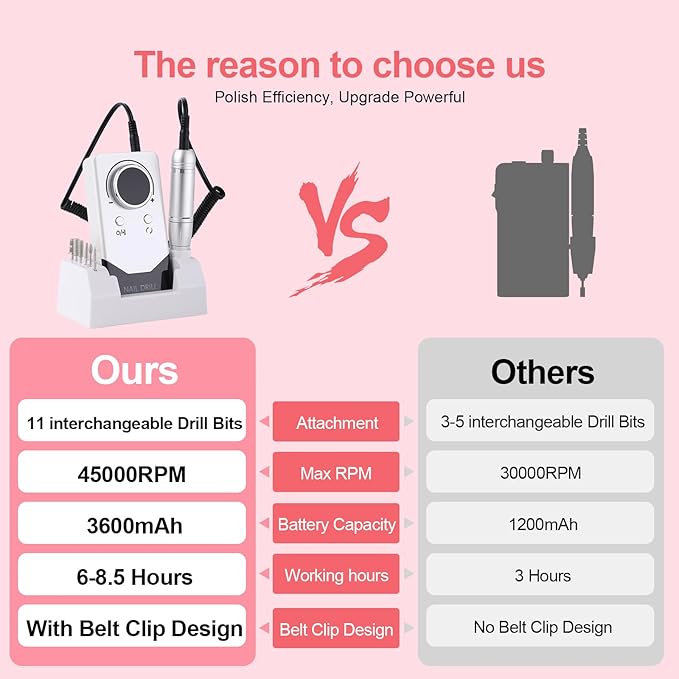 Electric 45000RPM Nail Drill Machine Rechargeable Portable Nail File Electric DIY Nail Drill Kit with Smart LCD Screen for Gel Nail Manicure and Pedicure Reflective Body etc (White)