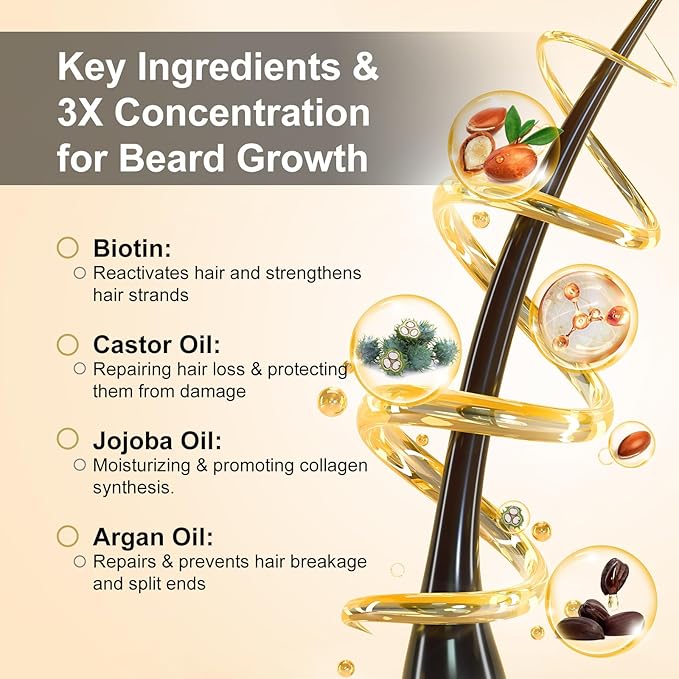 Beard Growth Kit, Upgraded Beard Growth Oil (2Oz) w/3 X Thickening Biotin & Castor Oil for Spot/Patchy Beard, Achieve Fuller, Thicker & Healthier Beards, Valentines Day Gifts for Him Boyfriend Husband