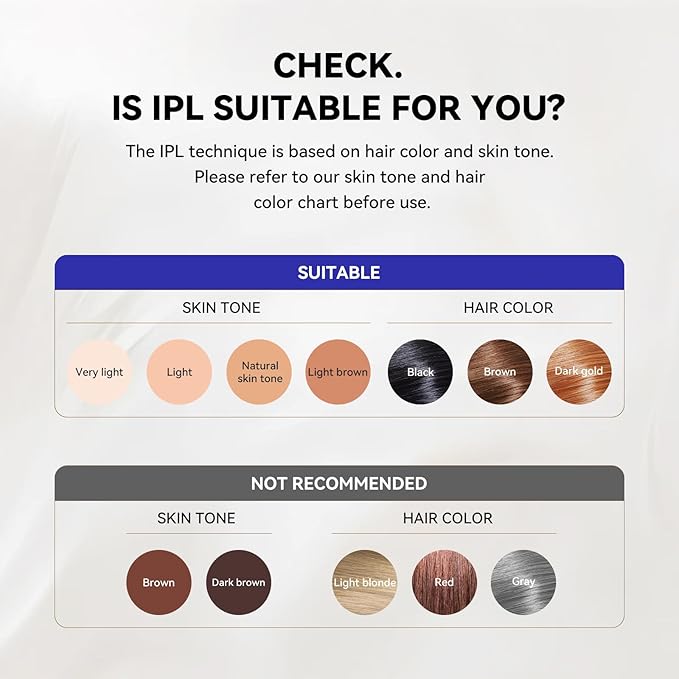 MLAY T14 IPL Epilator – 96.39% Hair Reduction in 4 Weeks, 500 Million Flashes, Pain-Free with Cooling System (Not a Laser), Suitable for All Skin Types, Blue