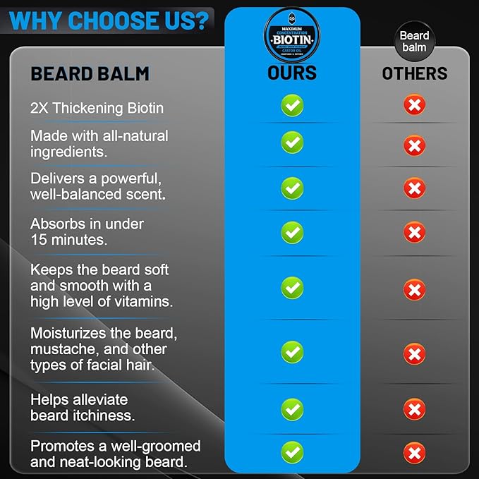 Beard Balm, Maximum Concentration Biotin, with Castor Oil and Argan & Jojoba Oils, Promotes Beard Growth, Styles, Strengthens & Softens Beards & Mustaches, 2 Ounce，Cedar