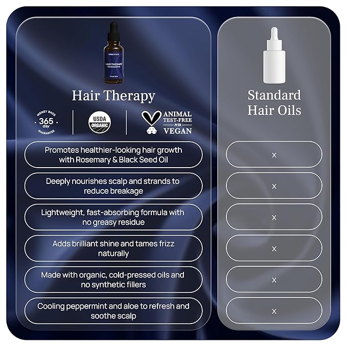 PUREANCE Hair Therapy - Hair Growth Oil for Dry & Frizzy Hair - Scalp Serum for Women & Men - With Aloe Vera Gel, Castor, Argan, Black Seed, Rosemary & Peppermint Essential Oils & More - 2 Fl OZ