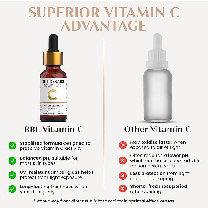 Billionaire Beauty Labs Vitamin C Serum for Face with Hyaluronic Acid, Vitamin E & Botanical Extracts – Advanced Facial Serum for Radiance, Hydration & Smoother Skin, 30ml