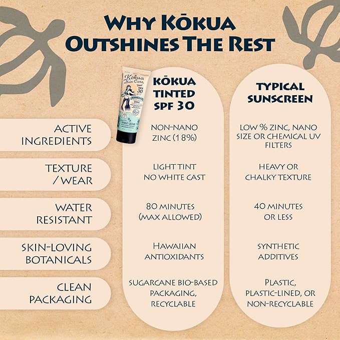 Kokua Sun Care Hawaiian Reef Safe SPF 30 | Zinc Oxide | Tinted Mineral for Face & Body | Sun Protection | Water Resistant | Chemical Free | Natural Ingredients