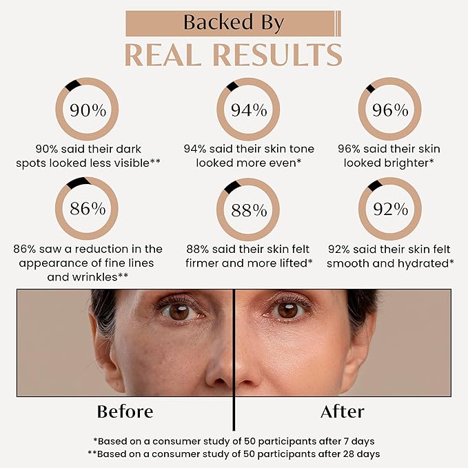 Billionaire Beauty Labs Vitamin C Serum for Face with Hyaluronic Acid, Vitamin E & Botanical Extracts – Advanced Facial Serum for Radiance, Hydration & Smoother Skin, 30ml