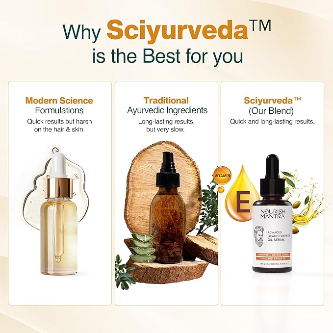 NOURISH MANTRA - Advanced Beard Growth Oil Serum | Made with Redensyl, Capilia Longa, Argan Oil, Vitamin E and Jojoba Oil for Fuller, Thicker & Healthier Beard Growth | Beard Oil Serum For Men | 30 ml