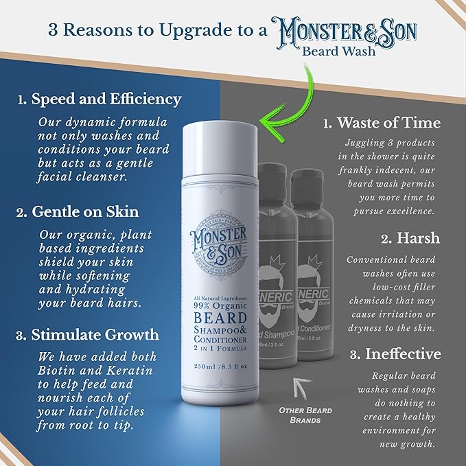 Monster&Son Organic Beard Shampoo & Conditioner 2 in 1 - Beard Wash with Conditioning For Men - Gentle Face Cleanser For Sensitive Skin - Hypoallergenic, Paraben & Sulphate Free - Long Lasting 250ml