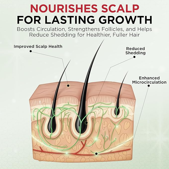 Apira Science Ultimate Hair Regrowth System for Men – GroWell FDA‑Cleared Red Light Therapy Laser Cap with 4‑Month Growth Kit Including Shampoo, Conditioner & Supplements for Denser, Fuller Hair