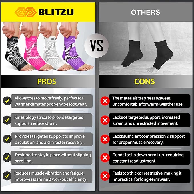 Compression Socks for Plantar Fasciitis, Achilles Tendonitis, Arthritis Relief, Ankle Brace Compression Sleeve with Foot Arch Support, Ankle Wrap for Women, Men, Swelling & Heel Pain Blue S-M