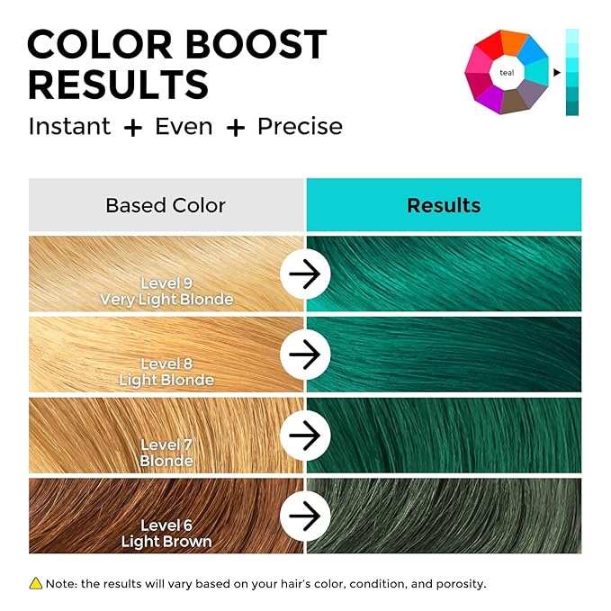 COLORLOMO Semi Permanent Hair Color - 6 oz Color Depositing Conditioner with Shea Butter & Almond Oil- Color Conditioner Depositing Hair Mask - Vegan, Paraben, Ammonia & Sulfate Free -Teal