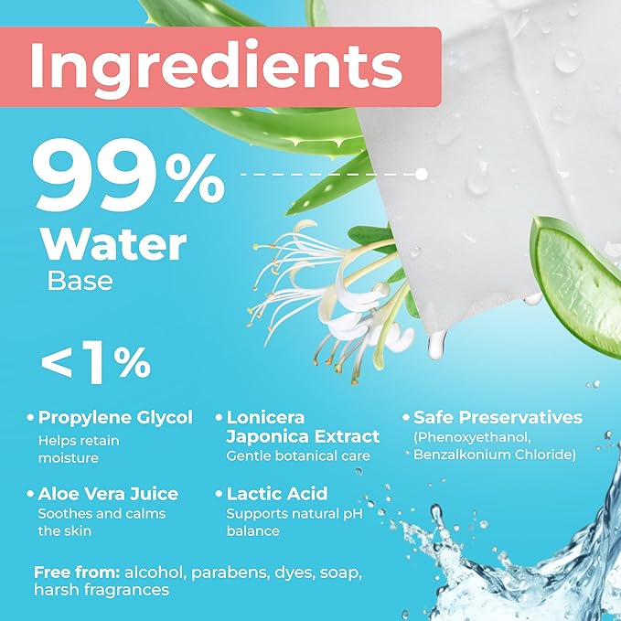Impossibly Compact Travel Feminine Wipes - 99% Water and Aloe - pH Balanced, Period-Friendly & Ultra Soft - Travel Essentials for Women & Teens - Unscented - 8 Pack Total 48 Wipes