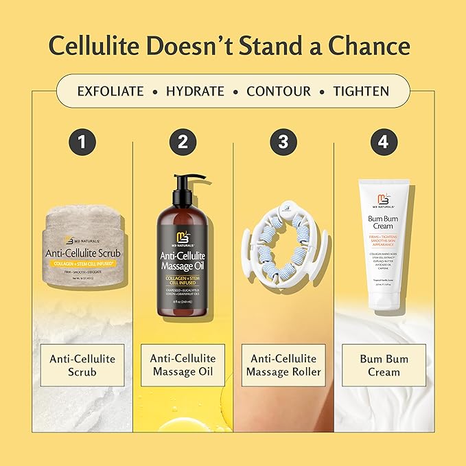 Anti-Cellulite Body Scrub for Skin Tightening, Firming, Moisturizing & Smoothing, Exfoliating Formula for Legs, Glutes, Hands & Feet with Stem Cells, Collagen, Coconut & Jojoba Oil, 16oz - M3 Naturals