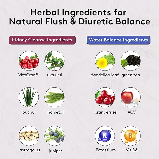 Youth & Tonic Gentle Body Cleanse & Detox – Clean Reset with Natural Flush & Diuretic Balance – 2PK: Kidney Cleanse Support + Water Weight Away, 60 Pills