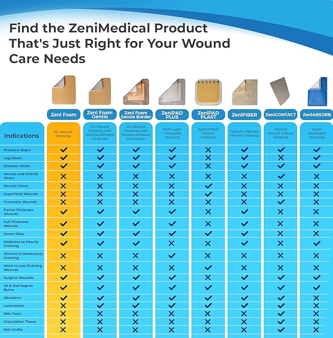 ZeniFOAM Polyurethane Foam Dressing 2" x 2" - No Border, No Adhesive, Sterile, Highly Absorbent for Heavy Wound Drainage, Non-Stick and Lint-Free Pad, Latex-Free, with Waterproof Backing (10pcs/Box)