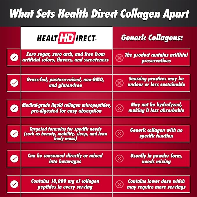 HEALTH DIRECT AminoSculpt Sugar-Free Collagen Supplement - High Potency Medical-Grade Protein for Hair, Skin, Nails & Joints, Grass-Fed, Non-GMO, Liquid Collagen - Smooth Mango - 30 Fl Oz