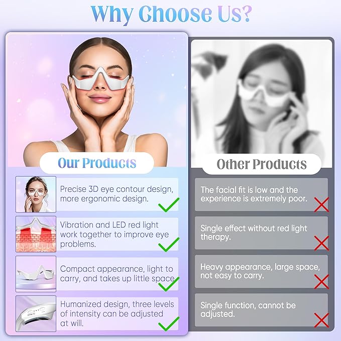 Under-Eye Light Therapy Device, Beauty Device with Eye Massage for Relieve Eye Bags, Eye Fatigue, Dark Circles, with Gel and Glasses Strap (White & 2 modes)