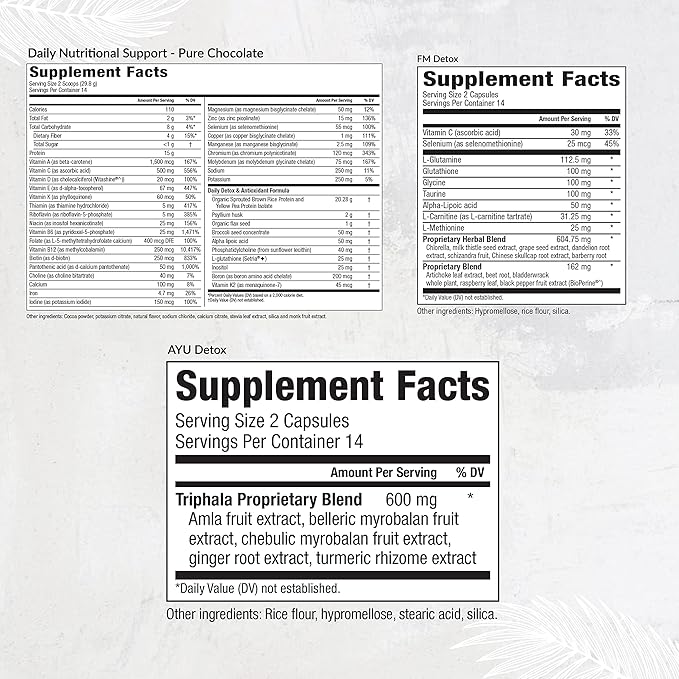 Equilife Dr. Cabral Detox, 7 Day Program with Plant Based Protein, Vitamins, Amino Acids, & Minerals to Support Full Body Balance, Meal Replacement Powder, Vegan, Gluten Free, Chocolate, 14 Servings