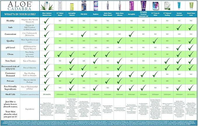Aloe Cadabra Natural Water Based Vaginal Moisturizer, Organic Aloe Non-Staining, pH Balanced (Unscented 2.5 Ounces, 1 Pack)